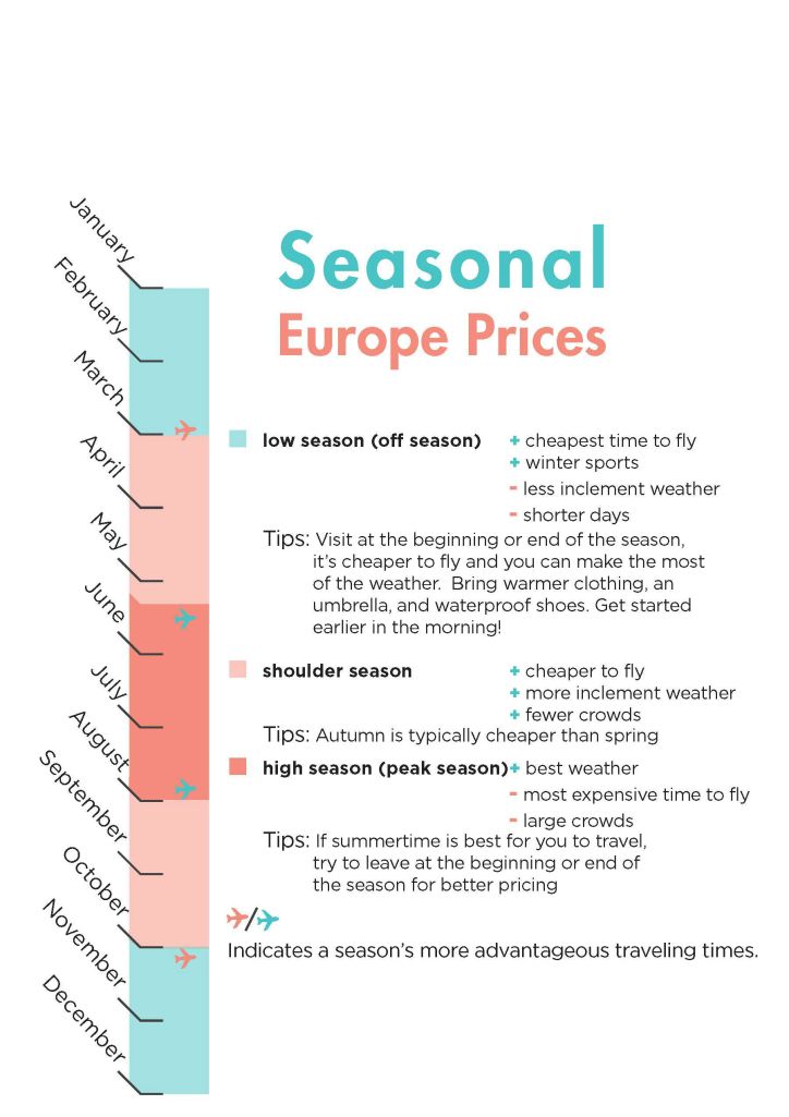 seasonalprices